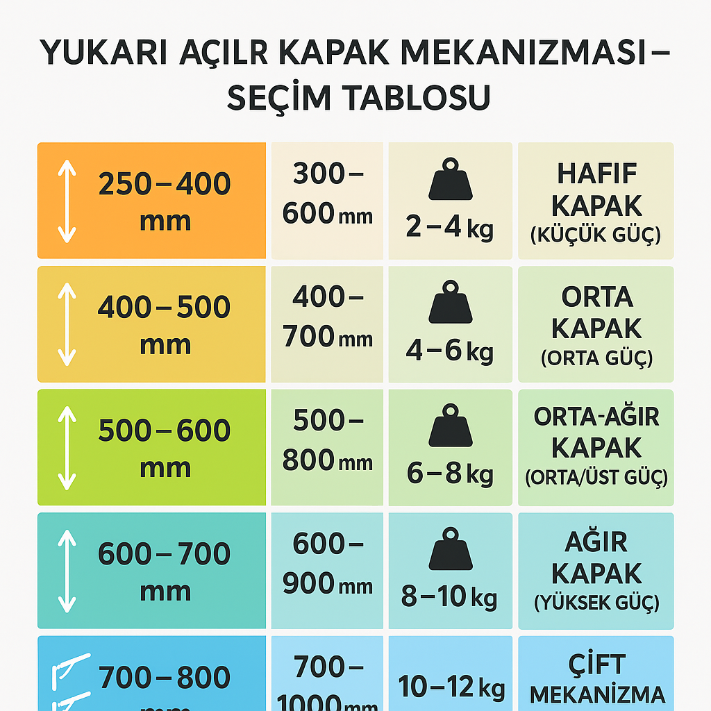 Yukarı Açılır Kapak Mekanizması | Soft-Close, Kompakt, Kolay Montaj